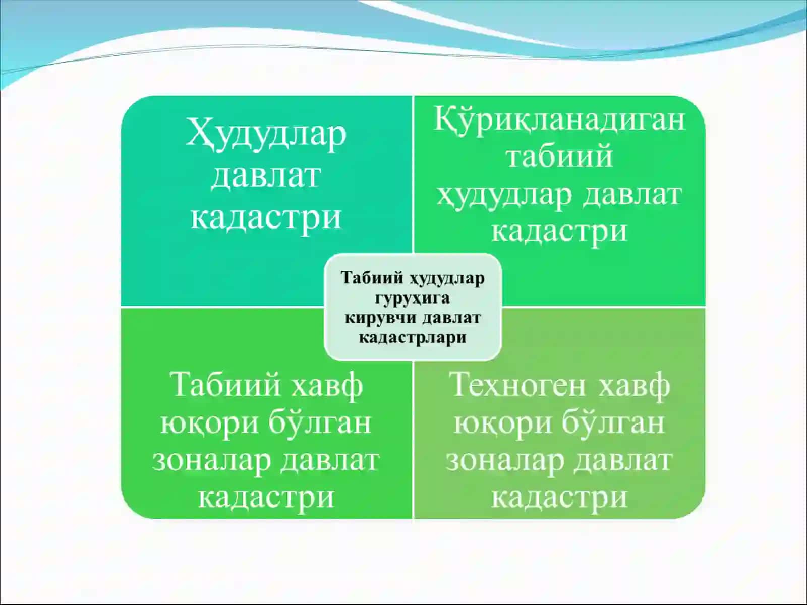DAVLAT KADASTRLARI ASOSLARI 4