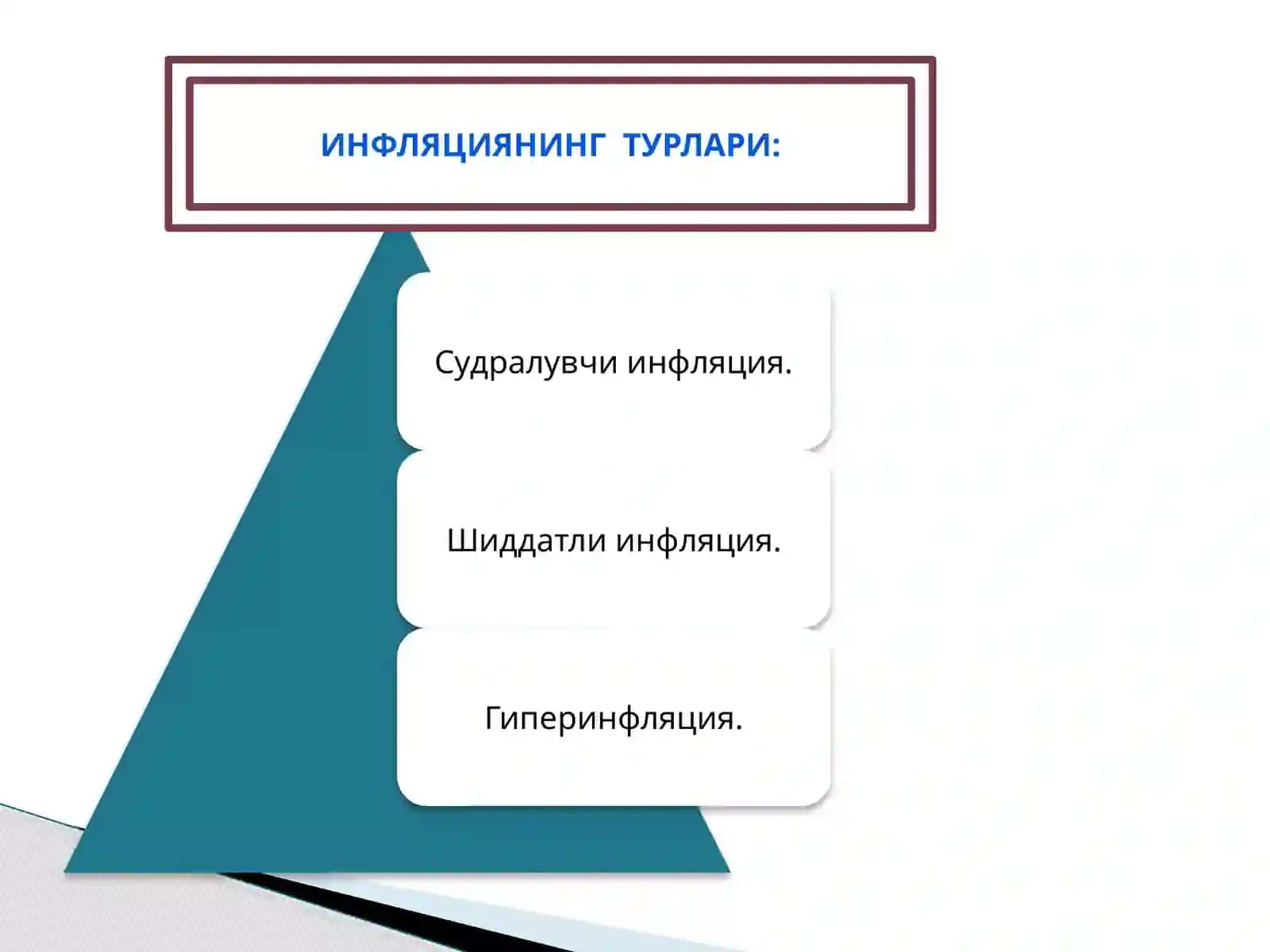 Инфляция ва унинг турлари, пулнинг 4