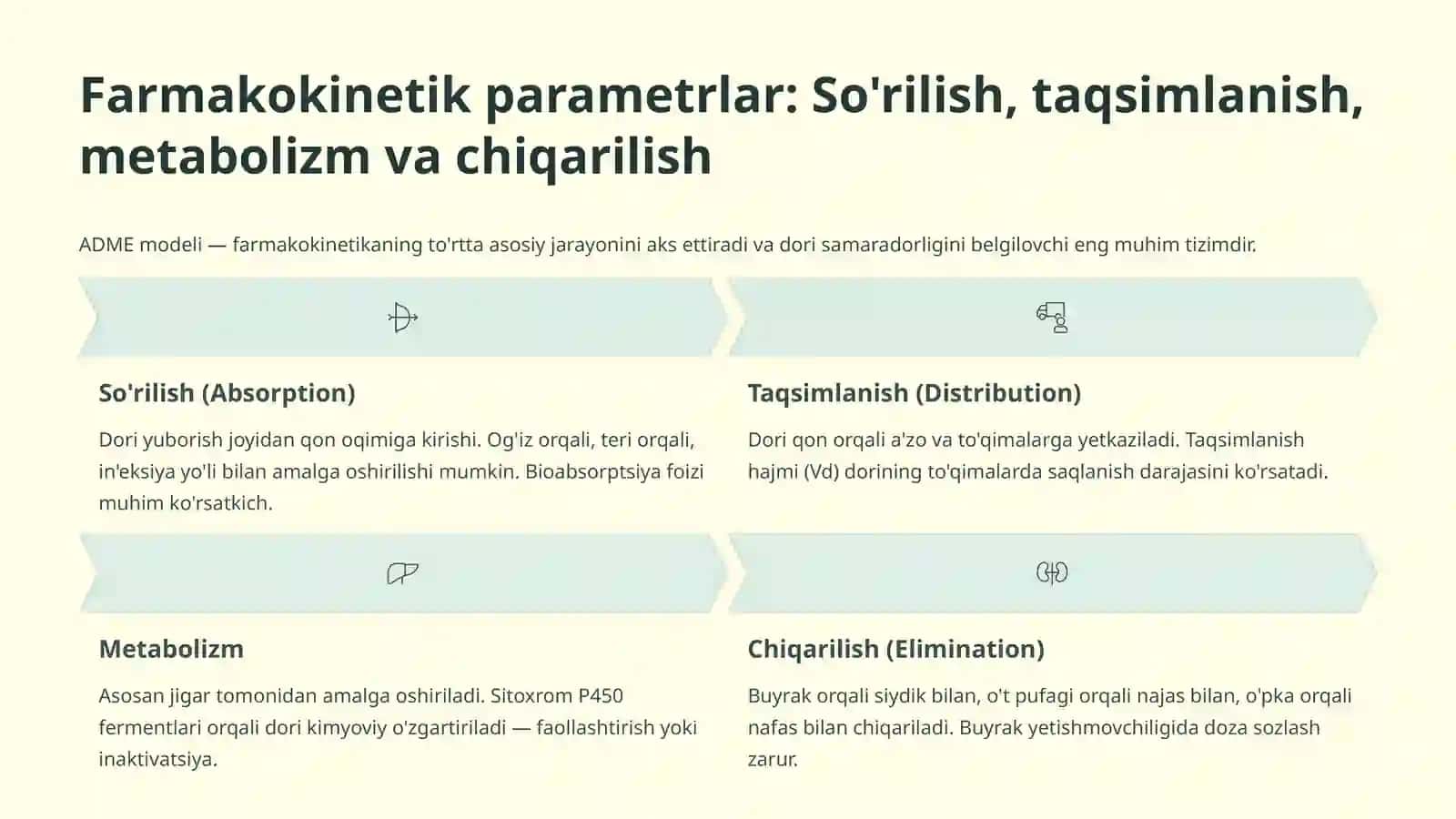 Farmakologiya | Abdullayeva Odinaxon 4