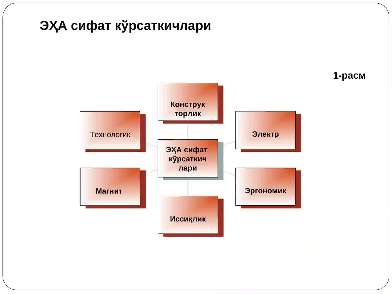 Электрон ҳисоблаш аппаратураси 4