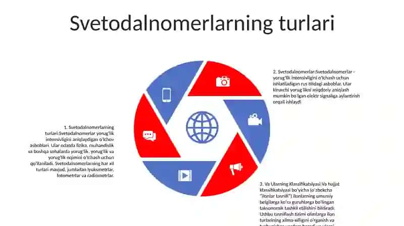 Svetodalnomerlar Va Ularning Klassifikatsiyasi 4