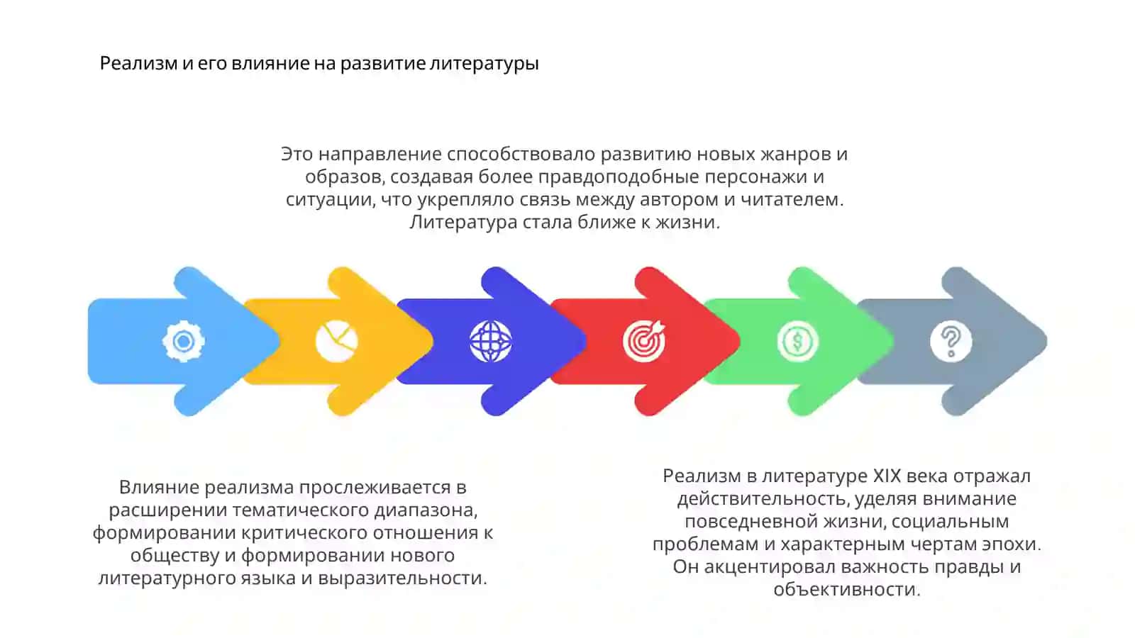 Особенности развития литературы ХІХ века 4