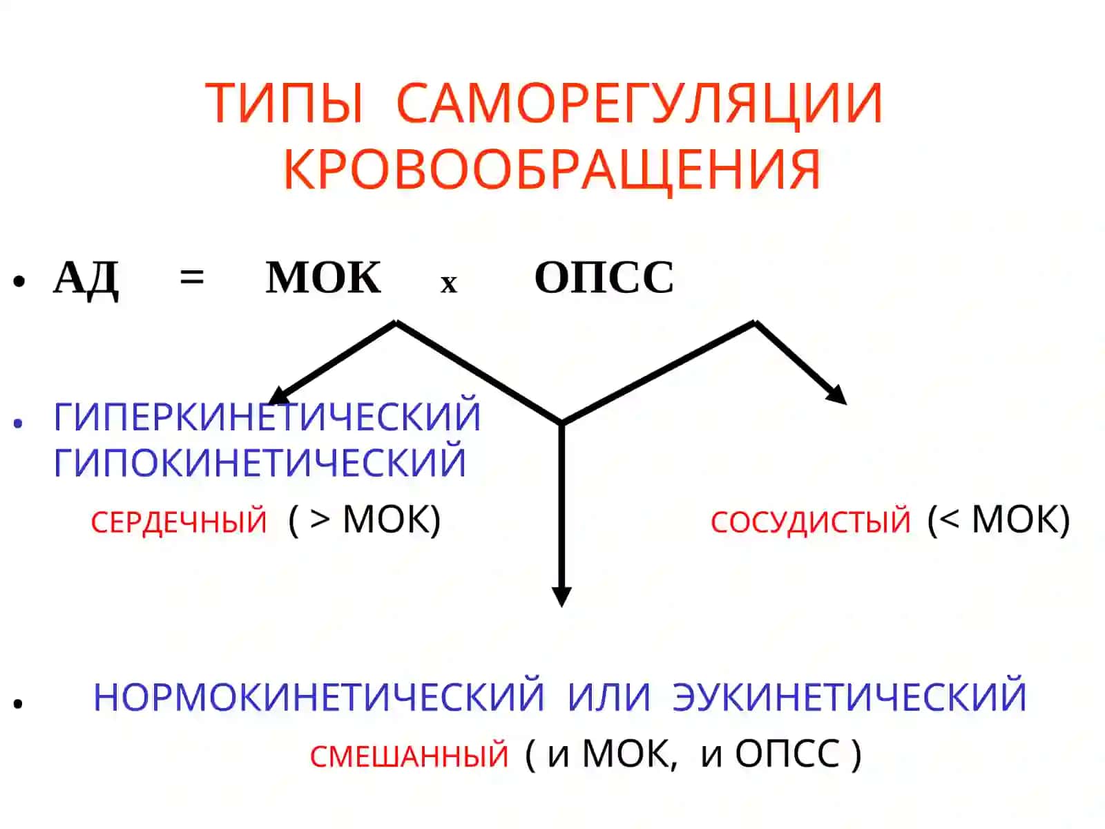 АРТЕРИАЛЬНОЕ ДАВЛЕНИЕ И ЕГО РЕГУЛЯЦИЯ 4