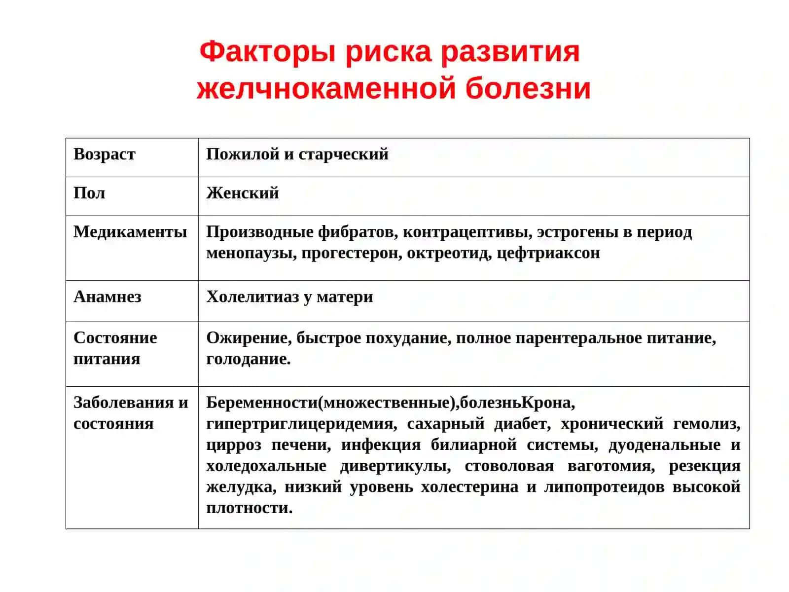 Прионные заболевания. Желчнокаменная болезень 4