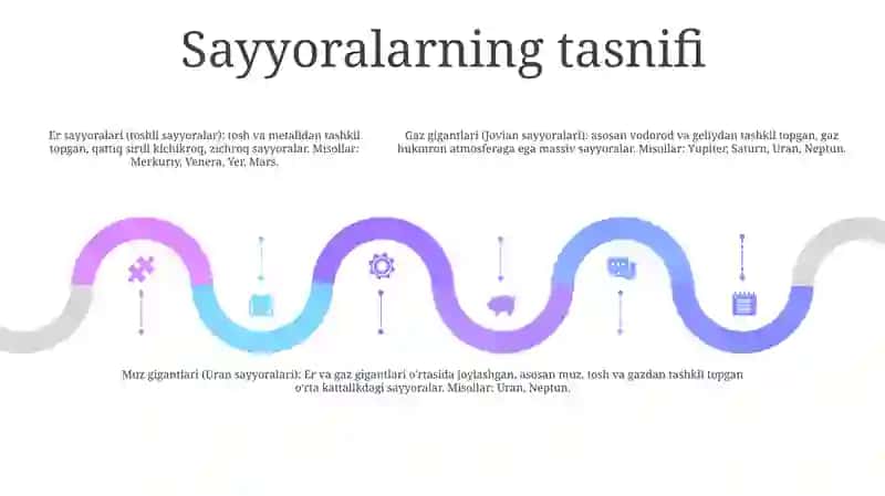 Sayyoralar 4