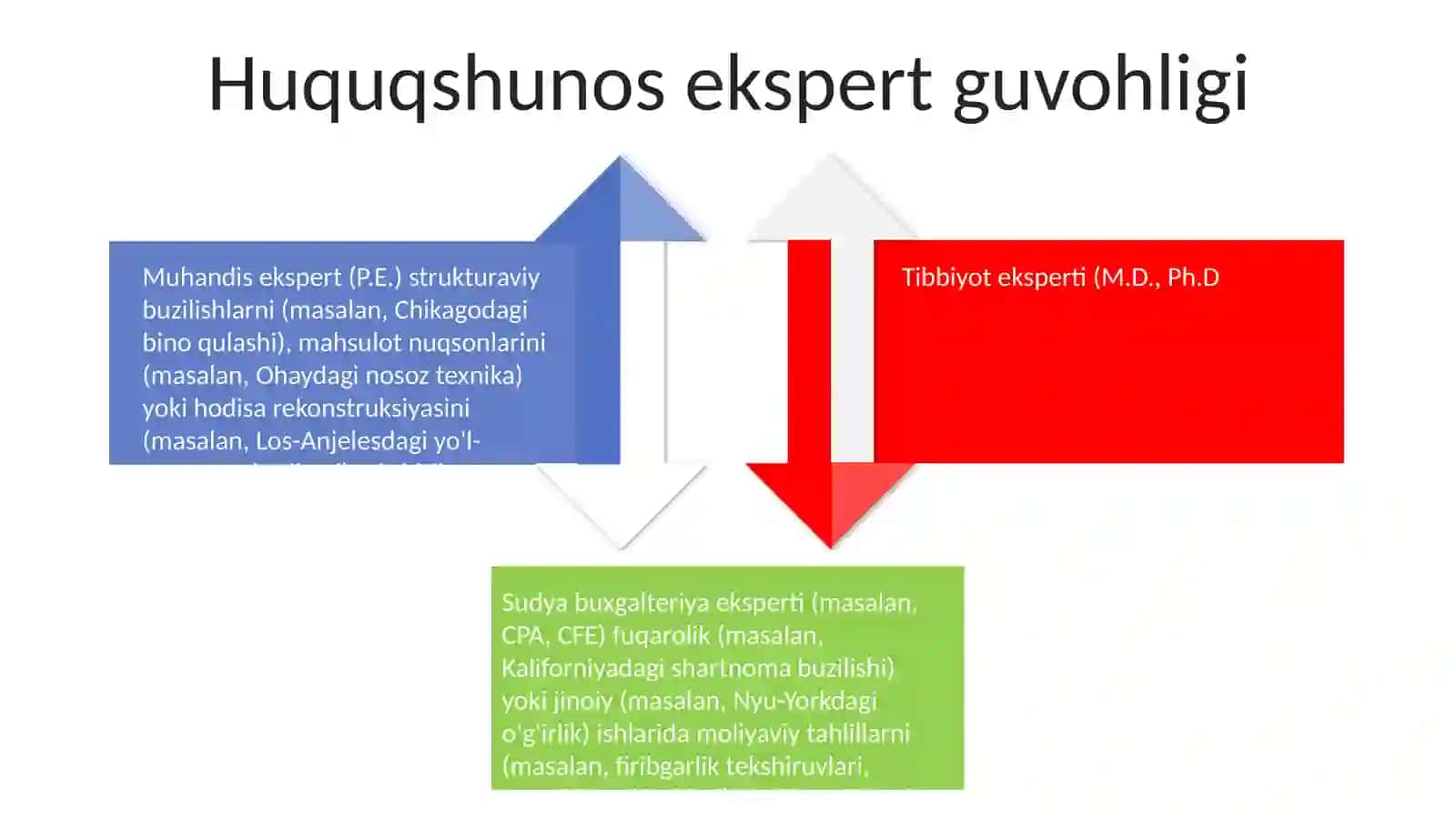 Ilmiy Ekspert Xulosa 4
