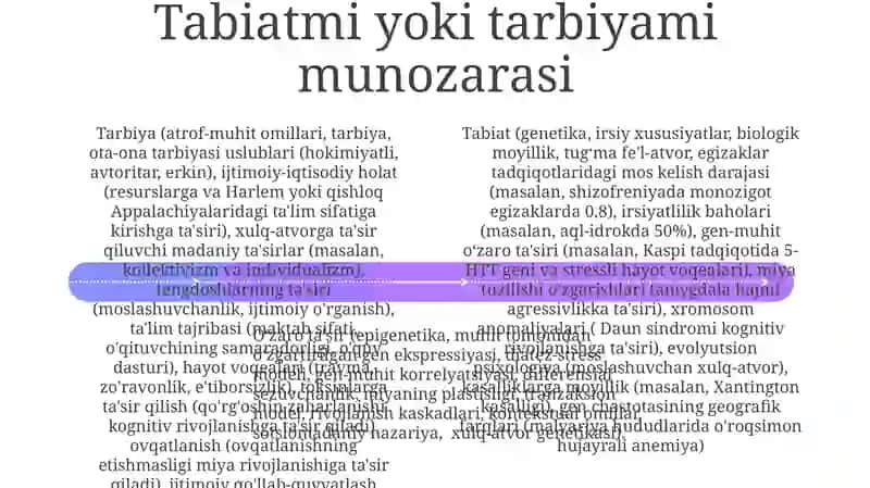 Tarbiya nazariyasi 4
