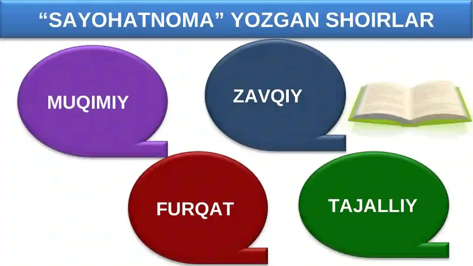 5-sinf. Sayohatnoma asarini tahlil qilish. Sayohatnoma haqida tushuncha 4