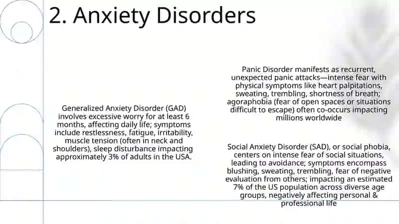 Symptoms of psychiatric disorders 4