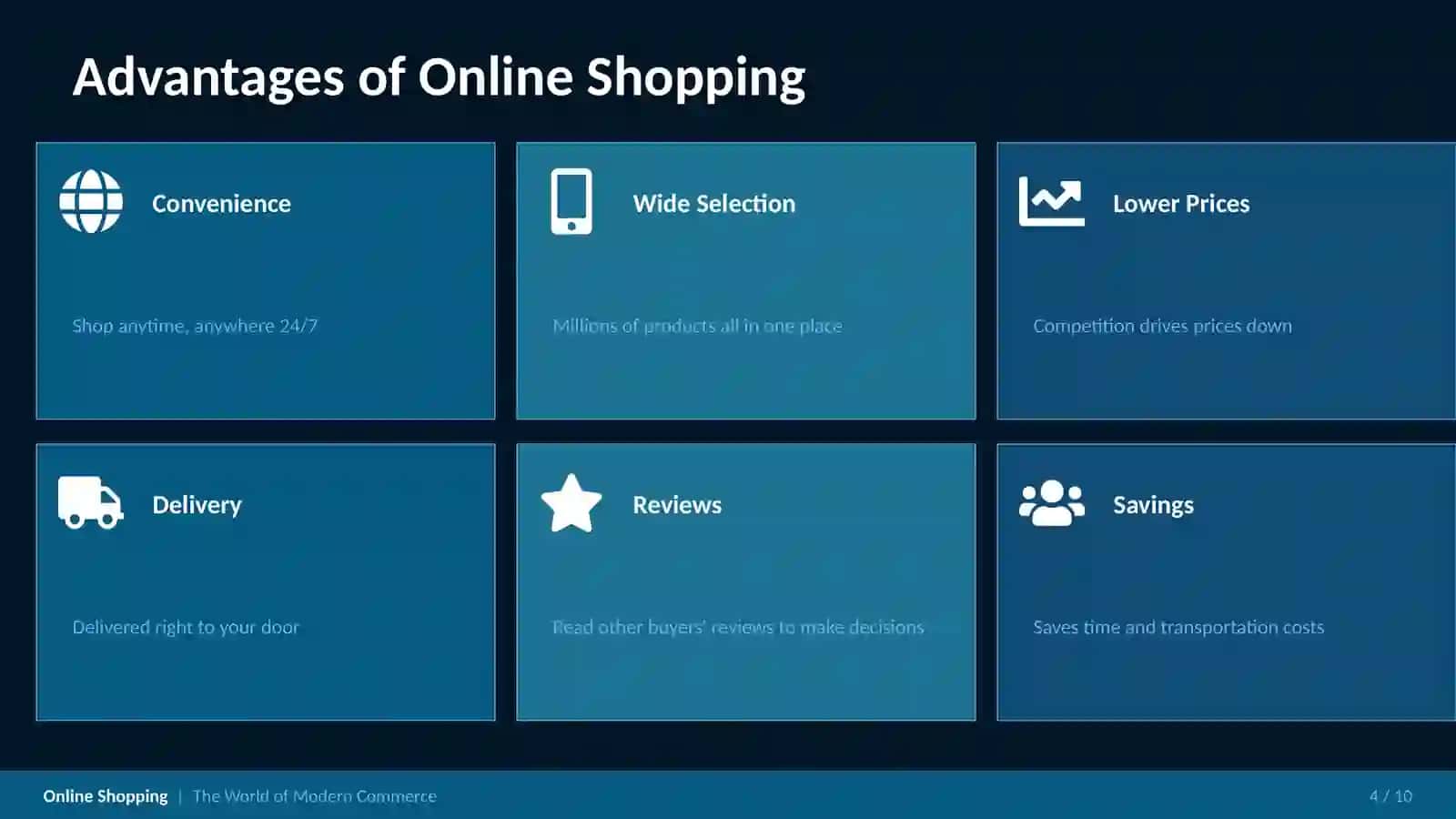 What is Online Shopping? 4