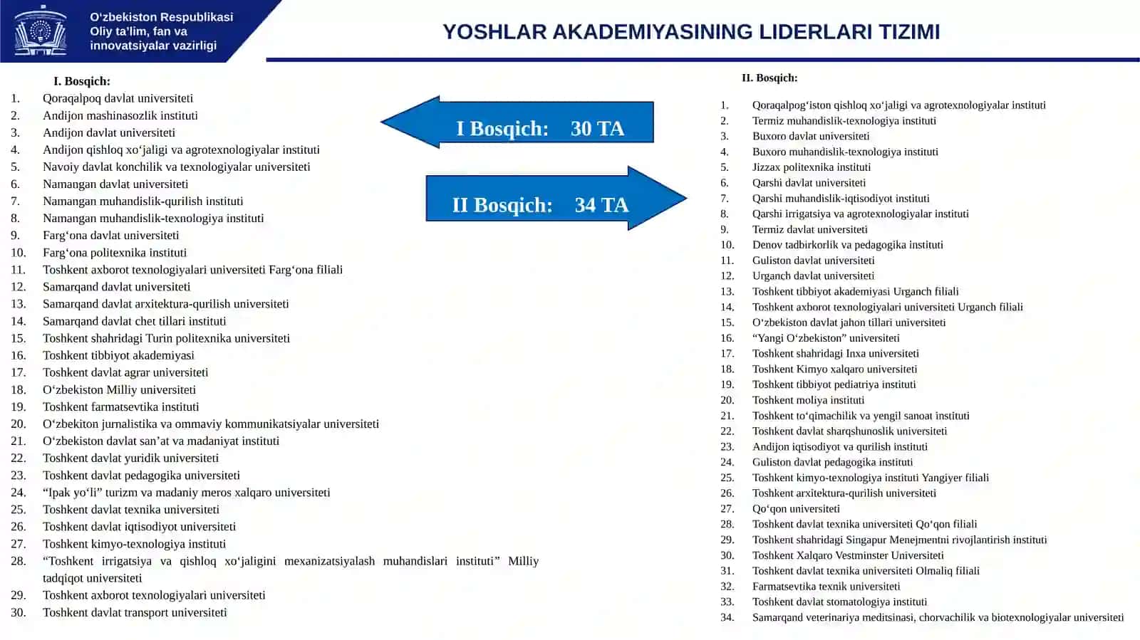 Yoshlar Akademiyasi 4