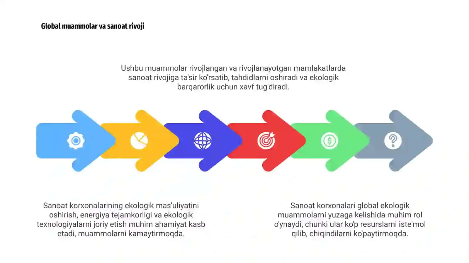 Sanoat korxonalarining ekologik muammolari 4