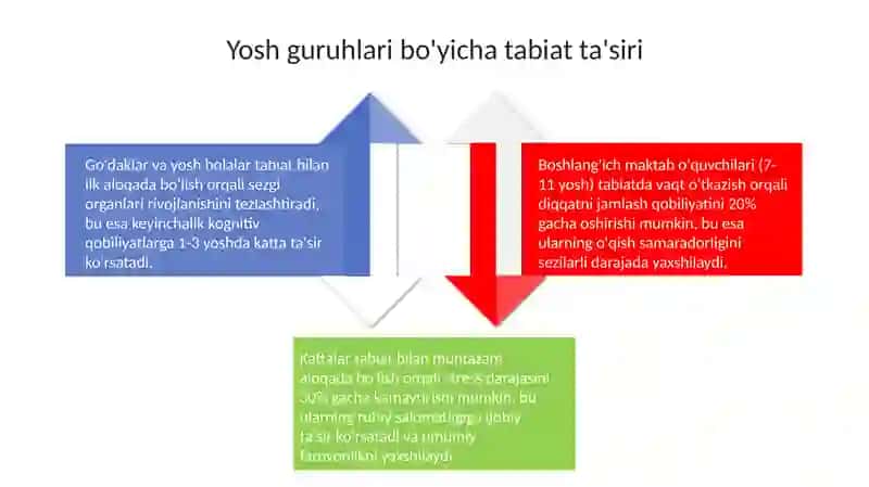 Tabiat bilan tanishtirishning ahamiyati 4