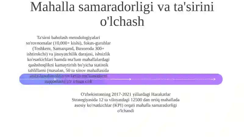 Mahallalar Strategiyasi 4