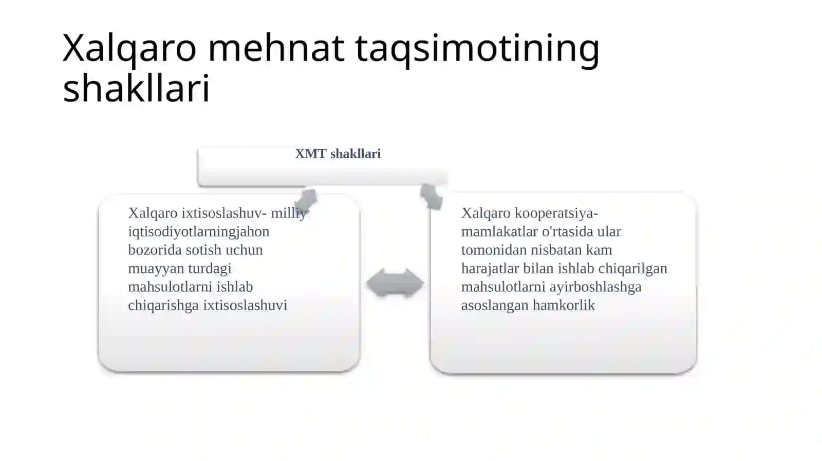 Xalqaro savdoning rivojlanish nazariyalari 4