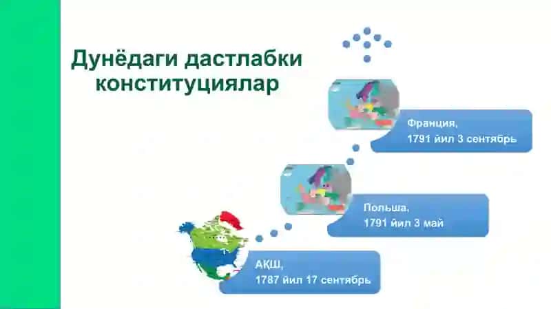 Узбекистон Республикаси Конституцияси 4