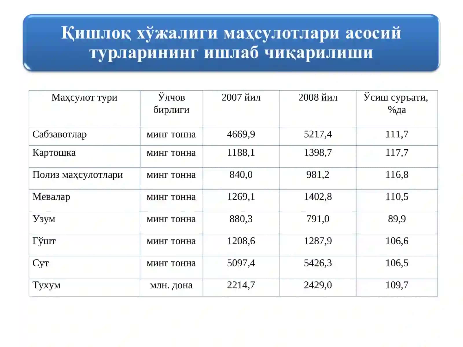 АГРАР МУНОСАБАТЛАР ВА АГРОБИЗНЕС 4