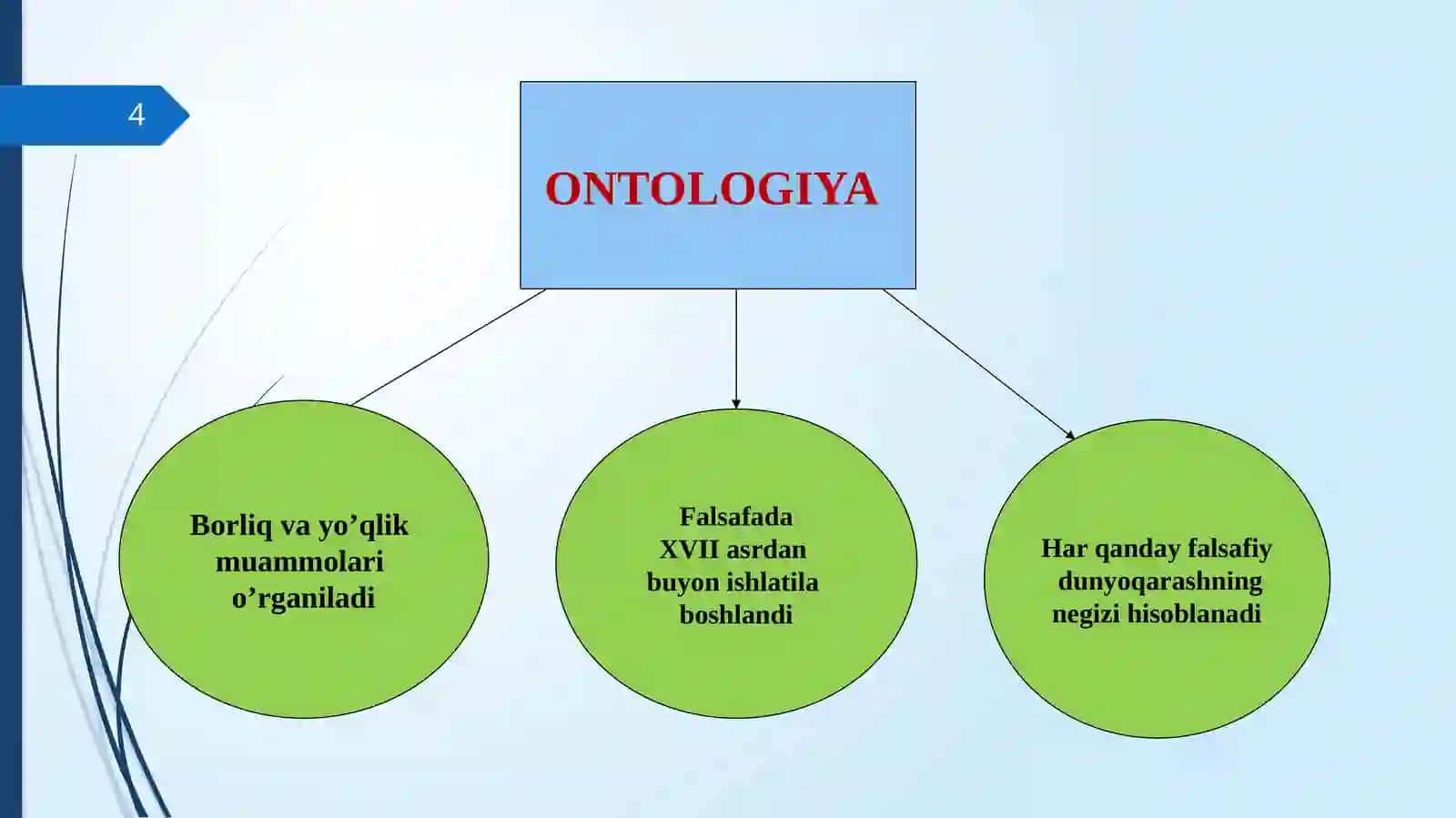 BORLIQ VА RIVOJLАNISH FАLSАFАSI 4