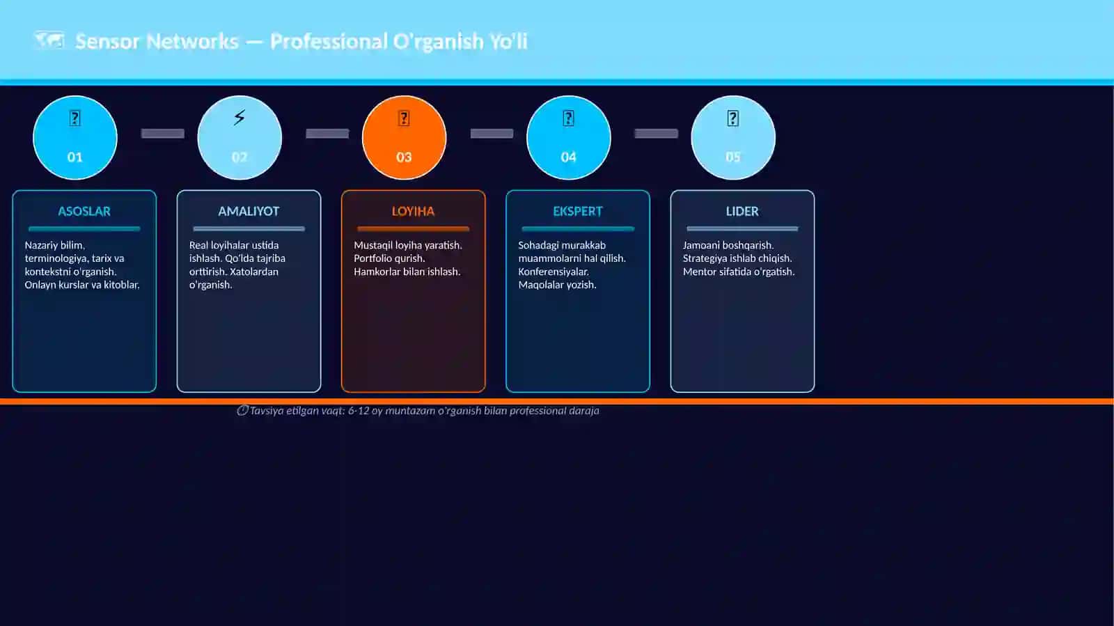 Sensor Networks 4