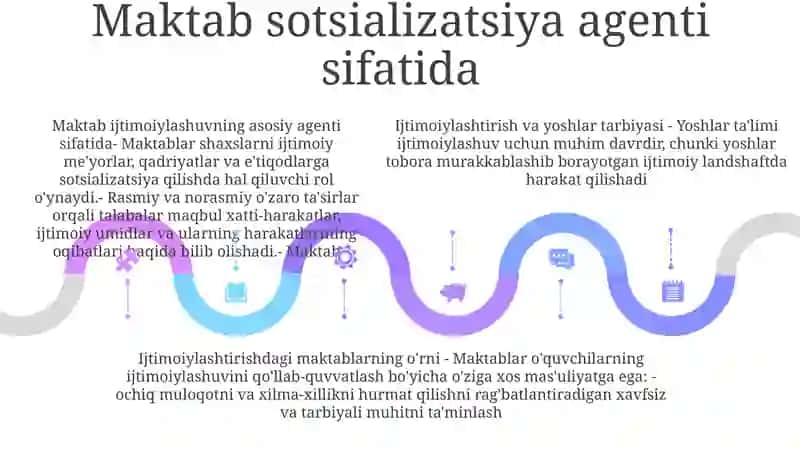 Ijtimoiylashuv Va Yoshlar Ta'Limi 4