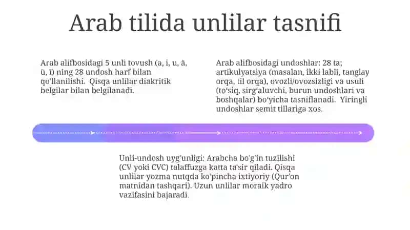 Arab Alfabesi Umumiy Ko'rinishi 4