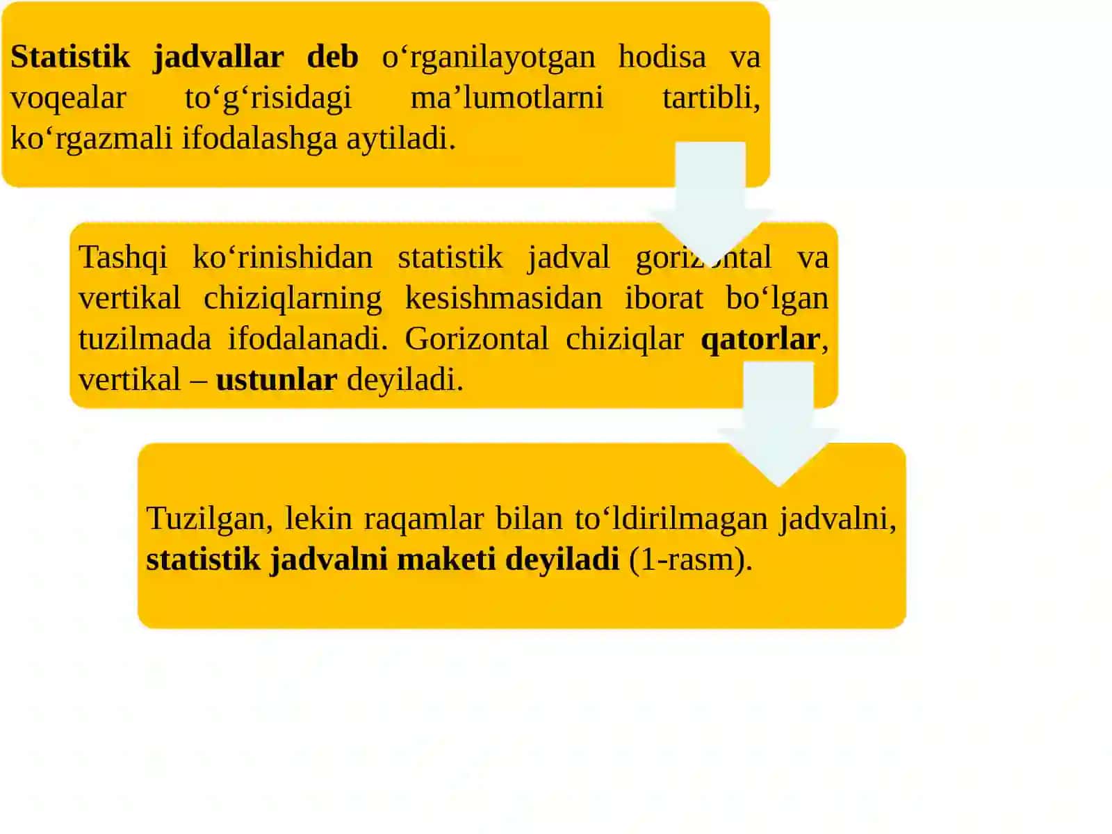Statistik ma'lumotlarni taqdim etish usullari 4