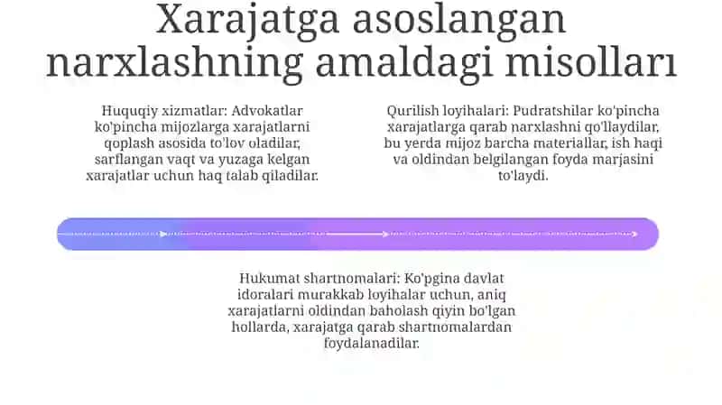 Narxlar kalkulyatsiyasi 4
