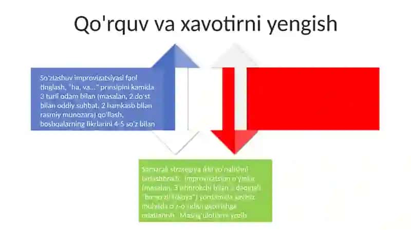 Nutq soʻzlash jarayonida improvizatsiya 4