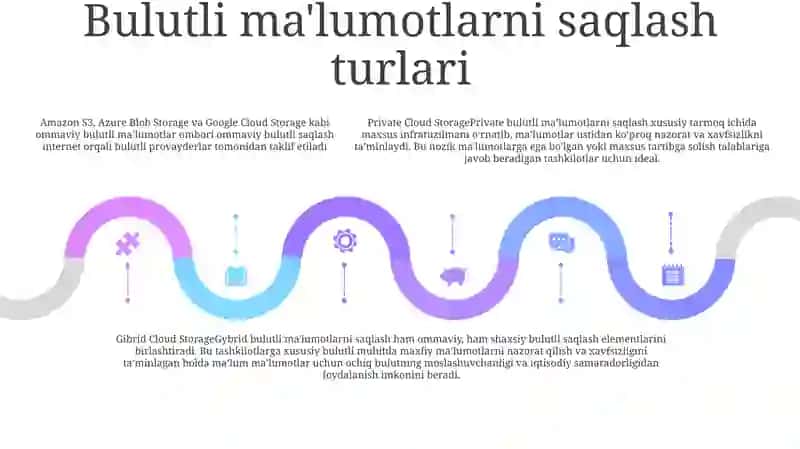 Bulutli Hisoblash Ma’Lumotlarni Saqlash 4