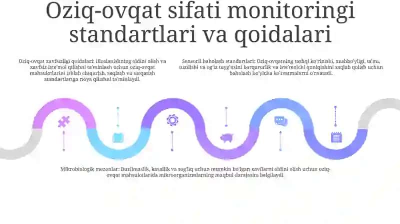 Ovqat mahsulotlari Sifat Manitoringi 4