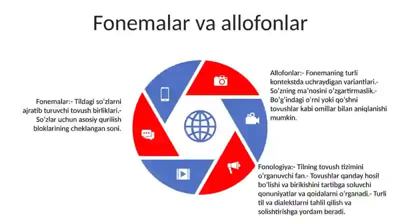 Fonologiya 4