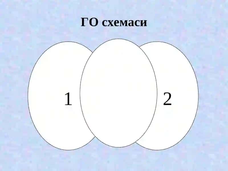 ИНТЕРФАОЛ ТАЪЛИМ ТЕХНОЛОГИЯЛАРИ 4