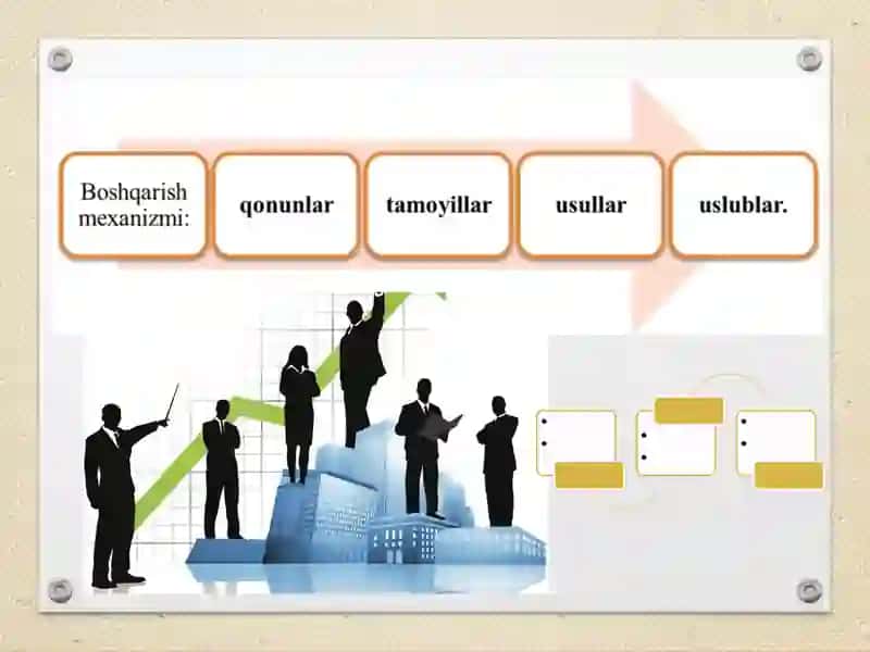 Sanoat korxonalarini boshqarish usullari 4