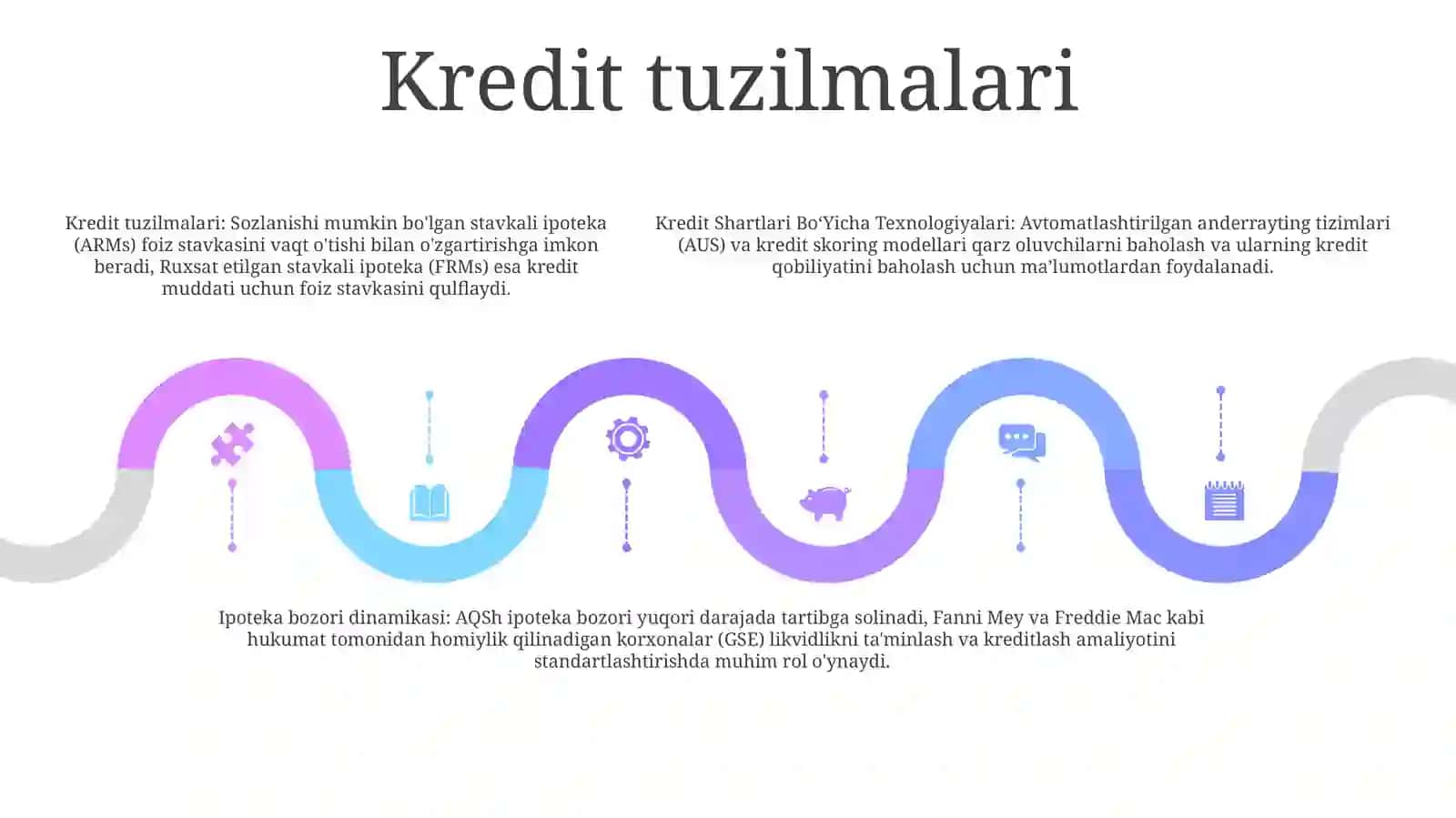 Kredit Shartlari BoʻYicha Texnologiyalari Aqshda Ipoteka Kreditlari Bozorining Tuzilishi Va Dinamikasi 4