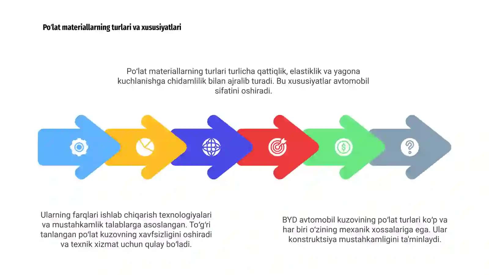 BYD avtomobil kuzovining po‘lat turlari va ularning mexanik xossalari 4