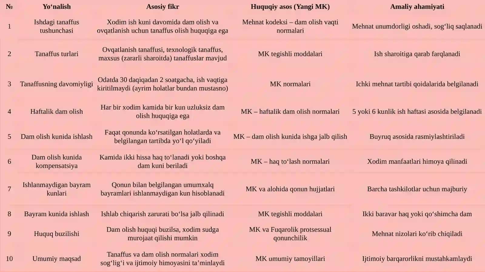 Ishdagitanaffuslar 4