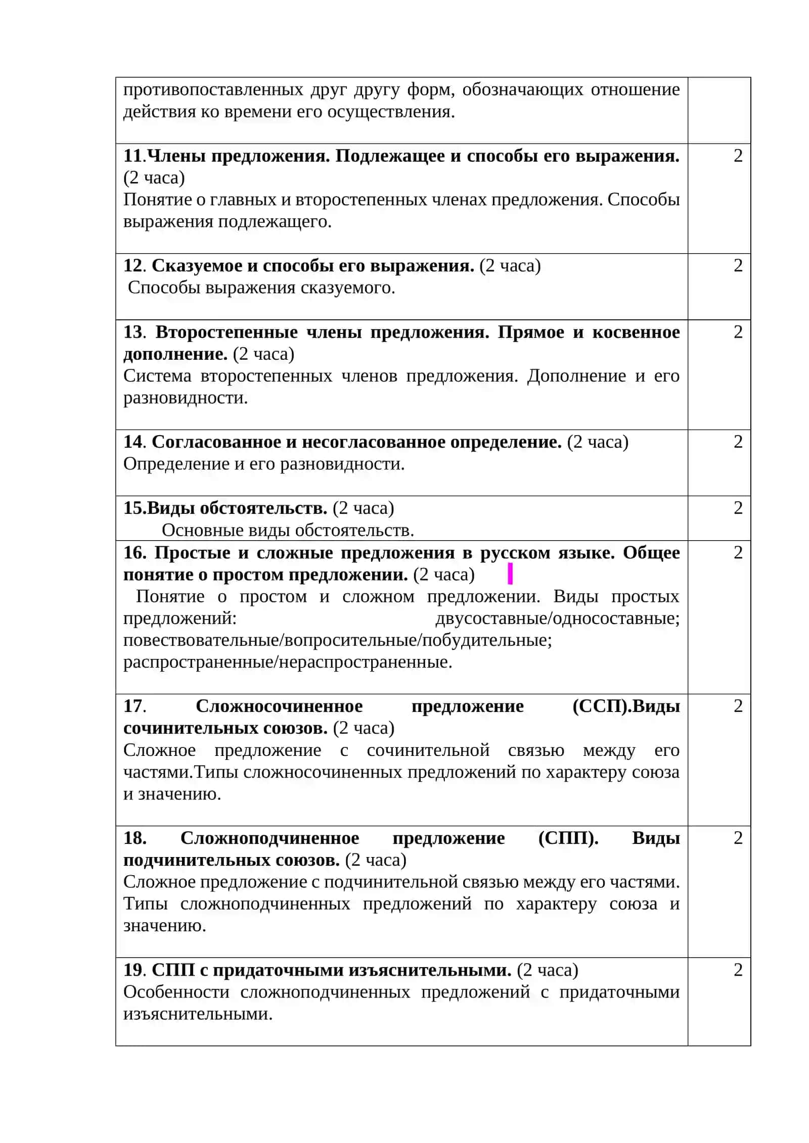УЧЕБНО-МЕТОДИЧЕСКИЙ КОМПЛЕКС ПО ДИСЦИПЛИНЕ “РУССКИЙ ЯЗЫК” 4