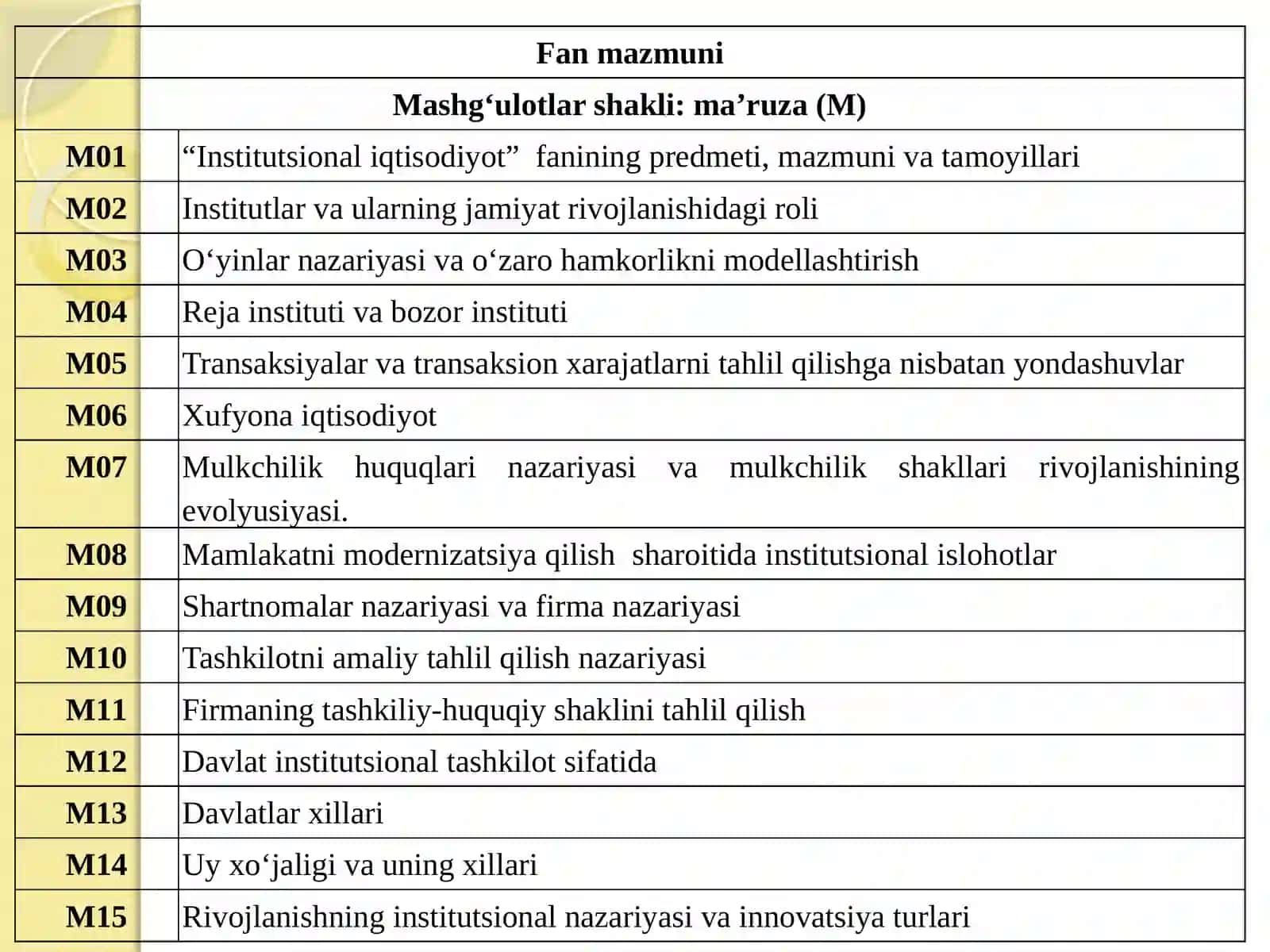 Institutsional iqtisodiyot 4