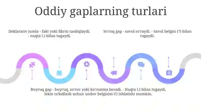 Sodda Hukm Va Uning Turlari 4