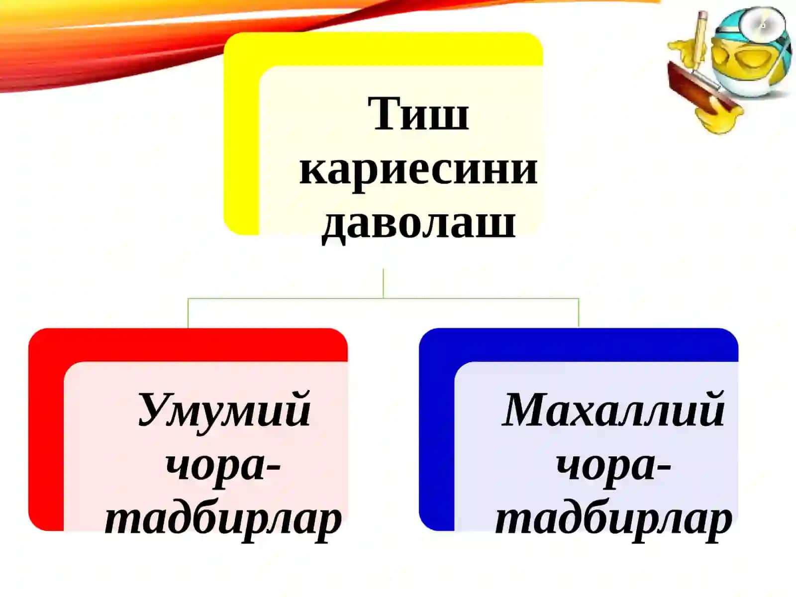 Тиш кариесини даволаш усули 4