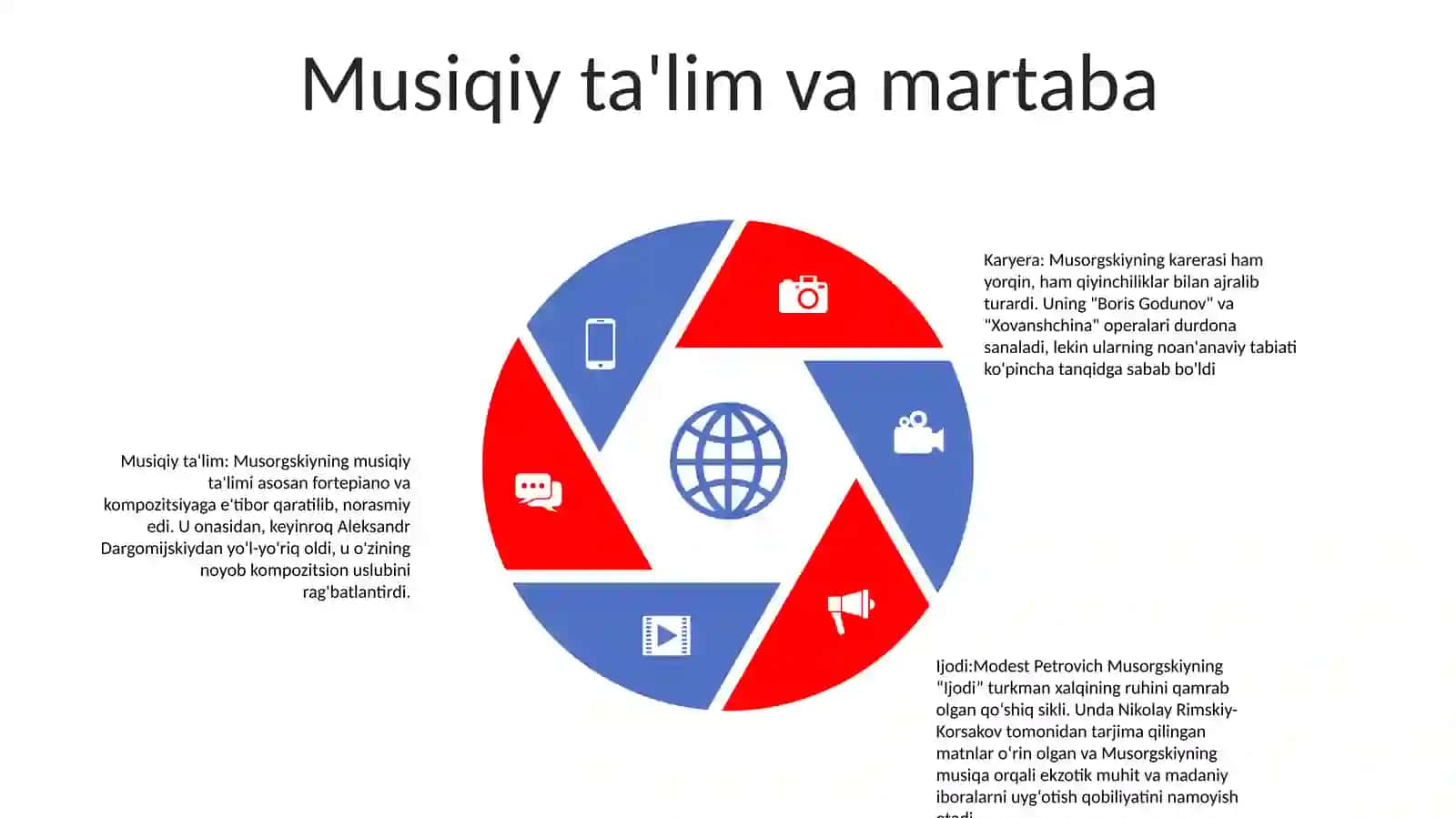 Modest Petrovich Musorgskiy Ijodi 4