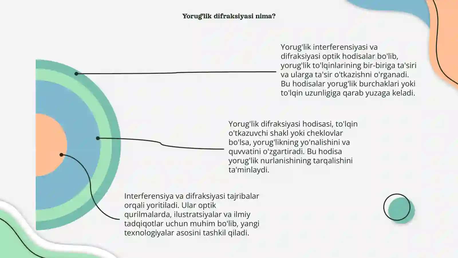 Yoruglik interferensiyasi va difraksiyasi 4