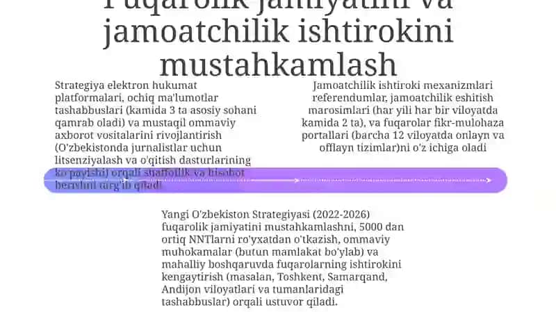 Yangi Oʻzbekiston strategiyasi 4