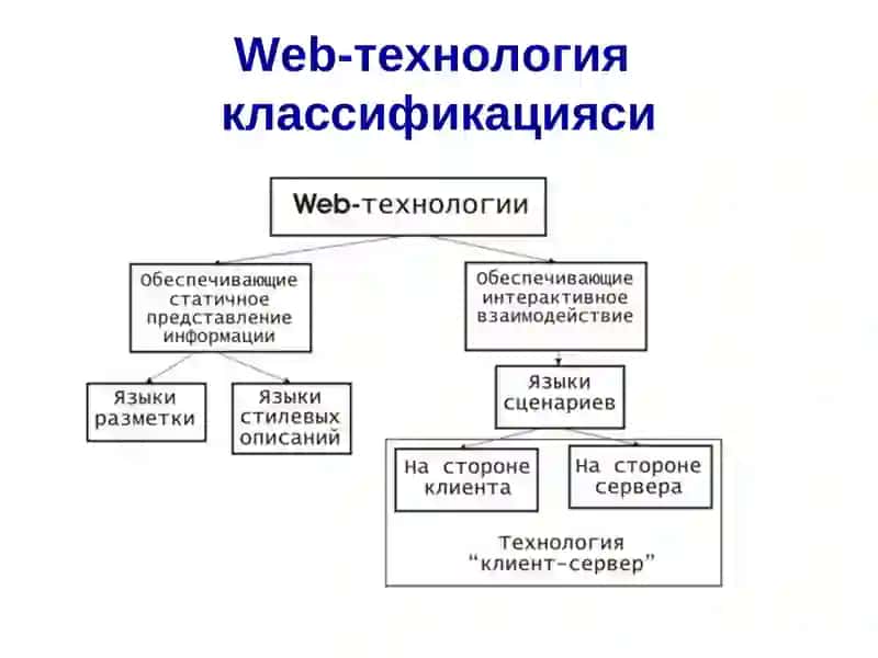 Веб-дастурлаш фанига кириш 4