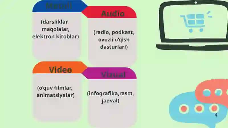 Media mahsulot turlari va ularning boshlangʻich taʼlimdagi ahamiyati 4