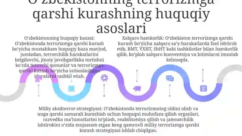 O'Zbekistonning Terrorizmga Qarshi Kurash Tajribasi 4