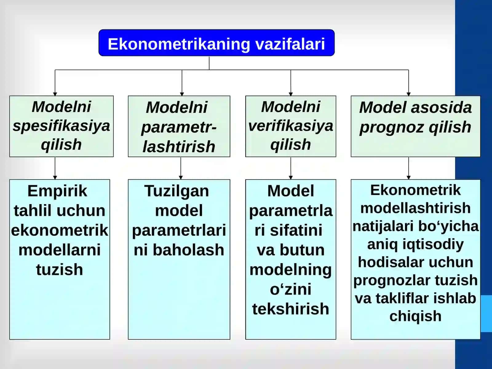 EKONOMETRIK MODELLARNI TUZISHNING METODOLOGIK ASOSLARI 4