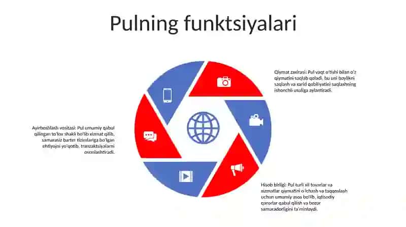 Pul Va Bank Tizimi 4