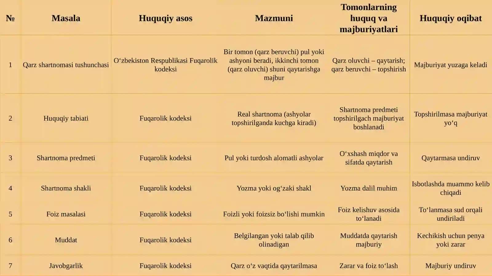 Qarzshartnomasi 4