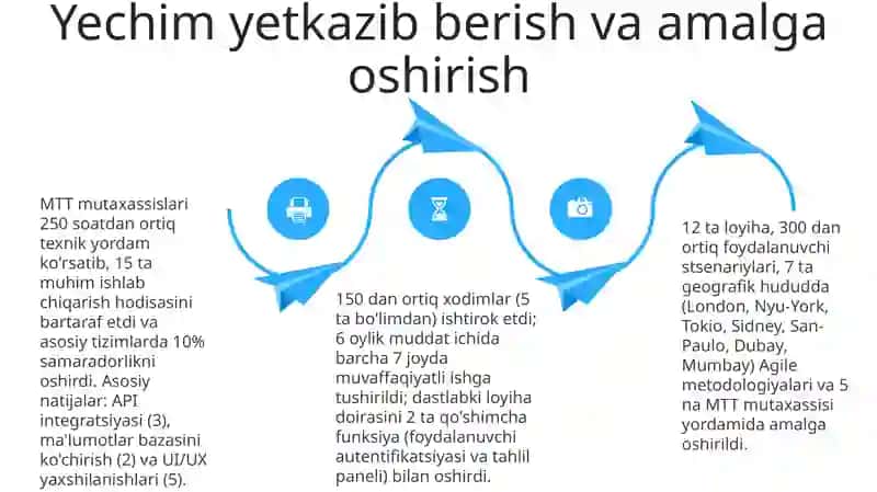 MTTNING OTA-ONALAR BILAN OLIB BORILADIGAN ISHLARI 4